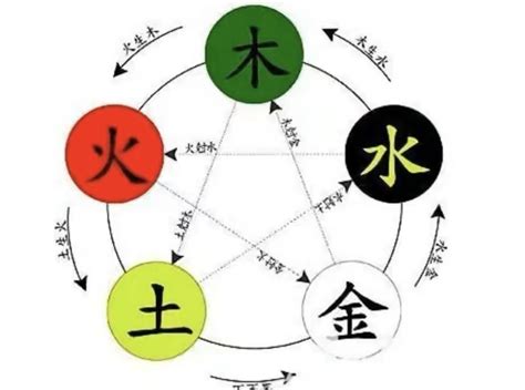 嫙五行屬性|洹字的五行属性